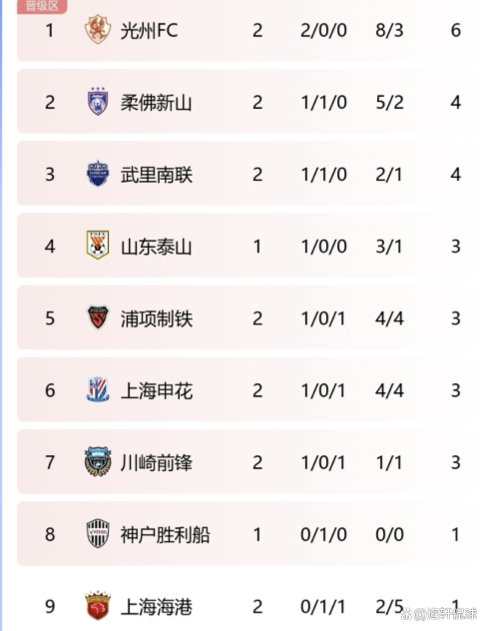 上海上港攻防表现均衡，领军积分榜的简单介绍